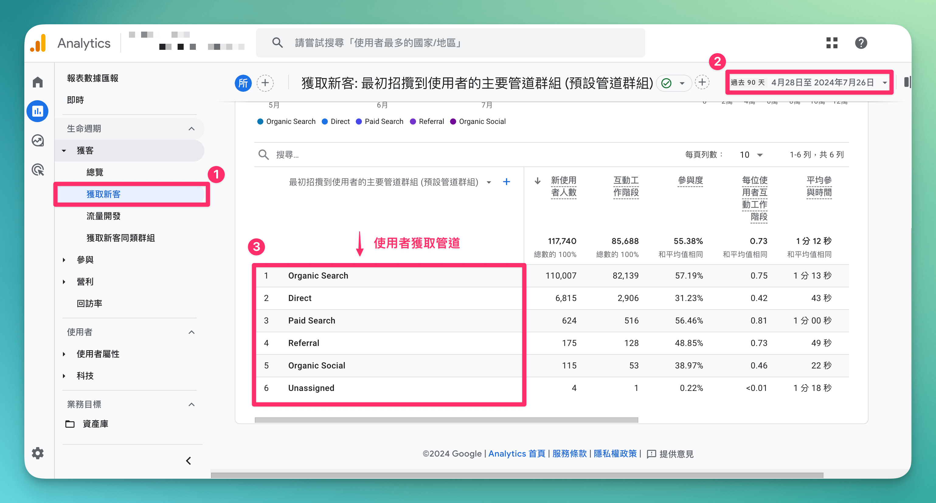 Google Analytics 4 上的新使用者人數