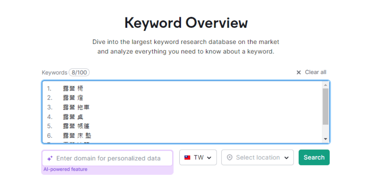 semrush keyword overview